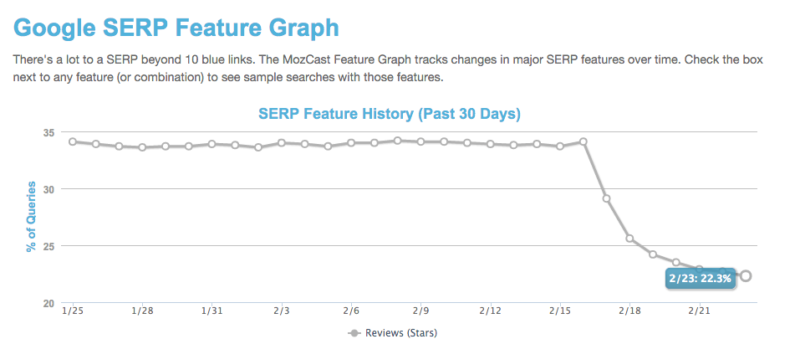 mozcast-reviews-800x339.png